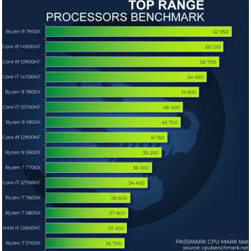 PC Gamer							SEDATECH				Sedatech PC Gamer Pro ATX Premium • Inte - Image 6