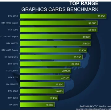 PC Gamer							SEDATECH				Sedatech PC Gamer Pro ATX Compact • AMD - Image 7
